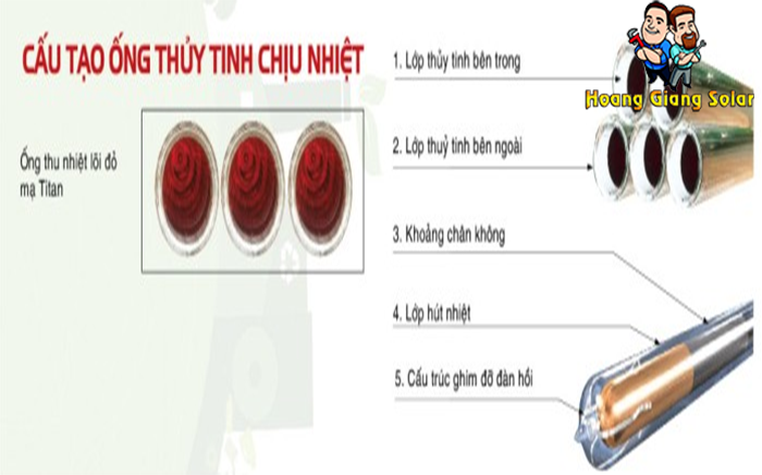 ong-thuy-tinh-may-nuoc-nong-nang-luong-mat-troi ong-thuy-tinh-may-nuoc-nong-nang-luong-mat-troi